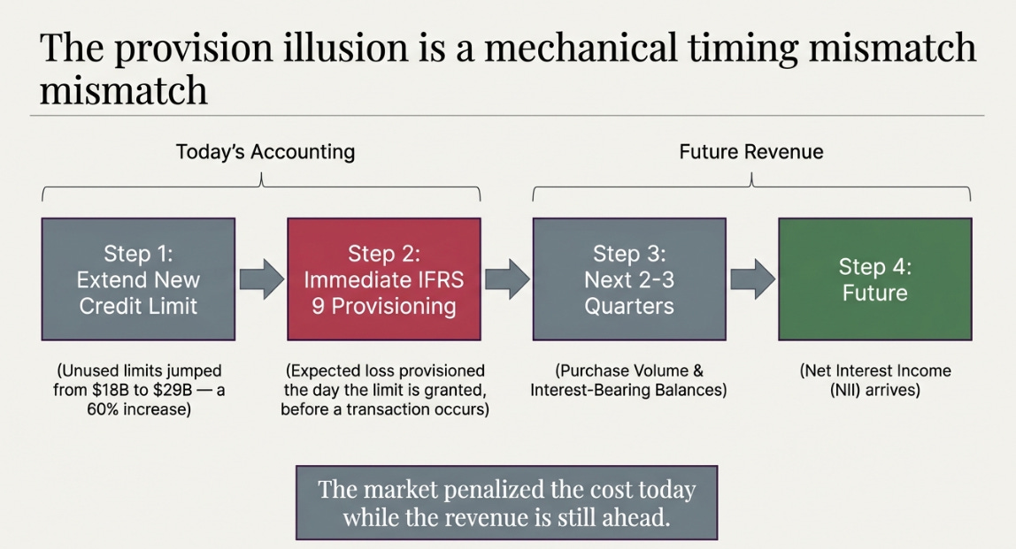 Nu Holdings Q4'25: The Compounding Machine