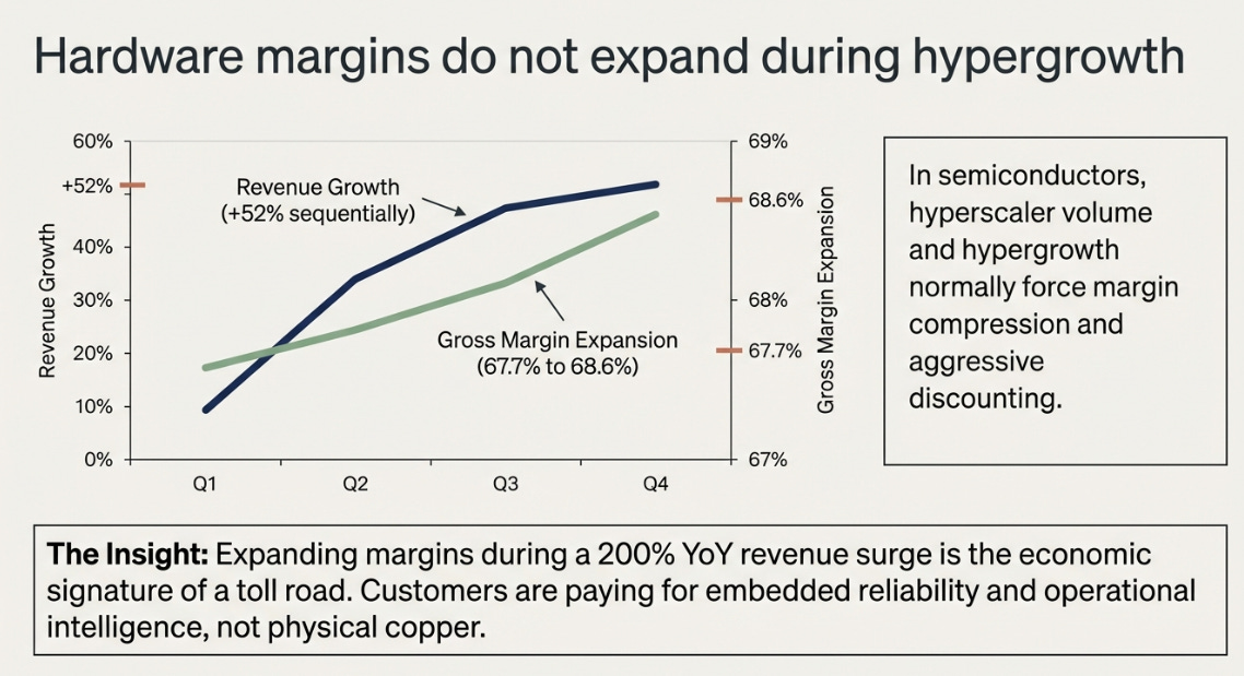 Credo’s 3QFY26 Earnings: Copper, Light, and the Layer in Between