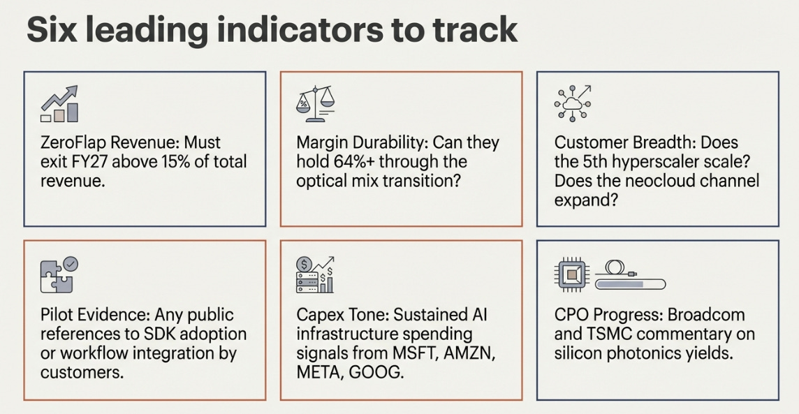 Credo’s 3QFY26 Earnings: Copper, Light, and the Layer in Between