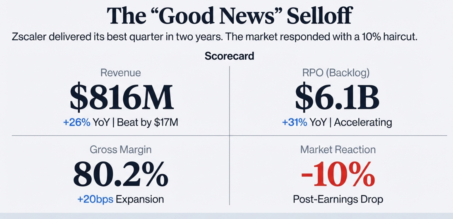 Zscaler 2QFY26 Earnings: The Penalty Box and the Pattern