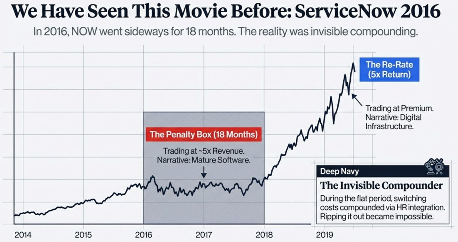 Zscaler 2QFY26 Earnings: The Penalty Box and the Pattern
