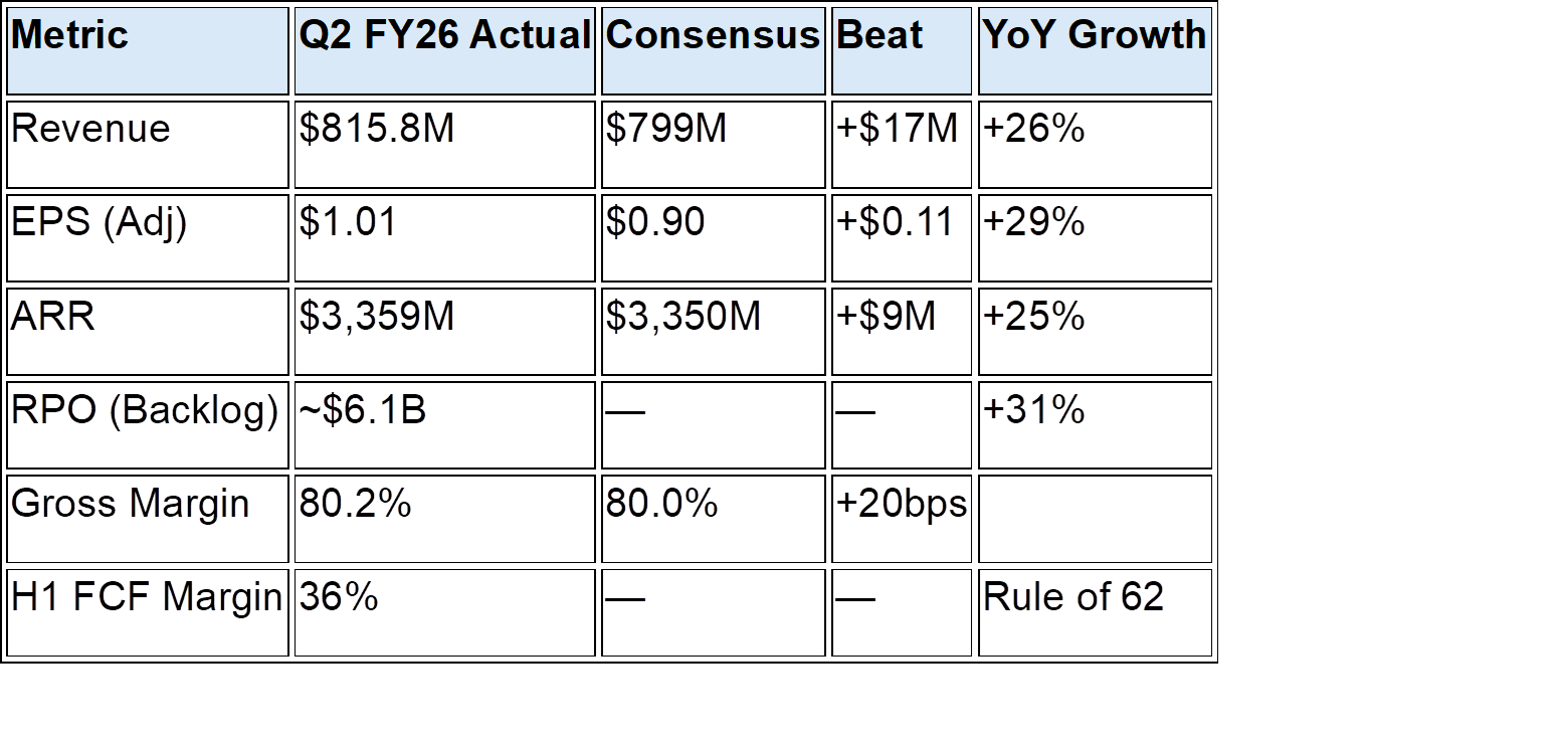 Zscaler 2QFY26 Earnings: The Penalty Box and the Pattern