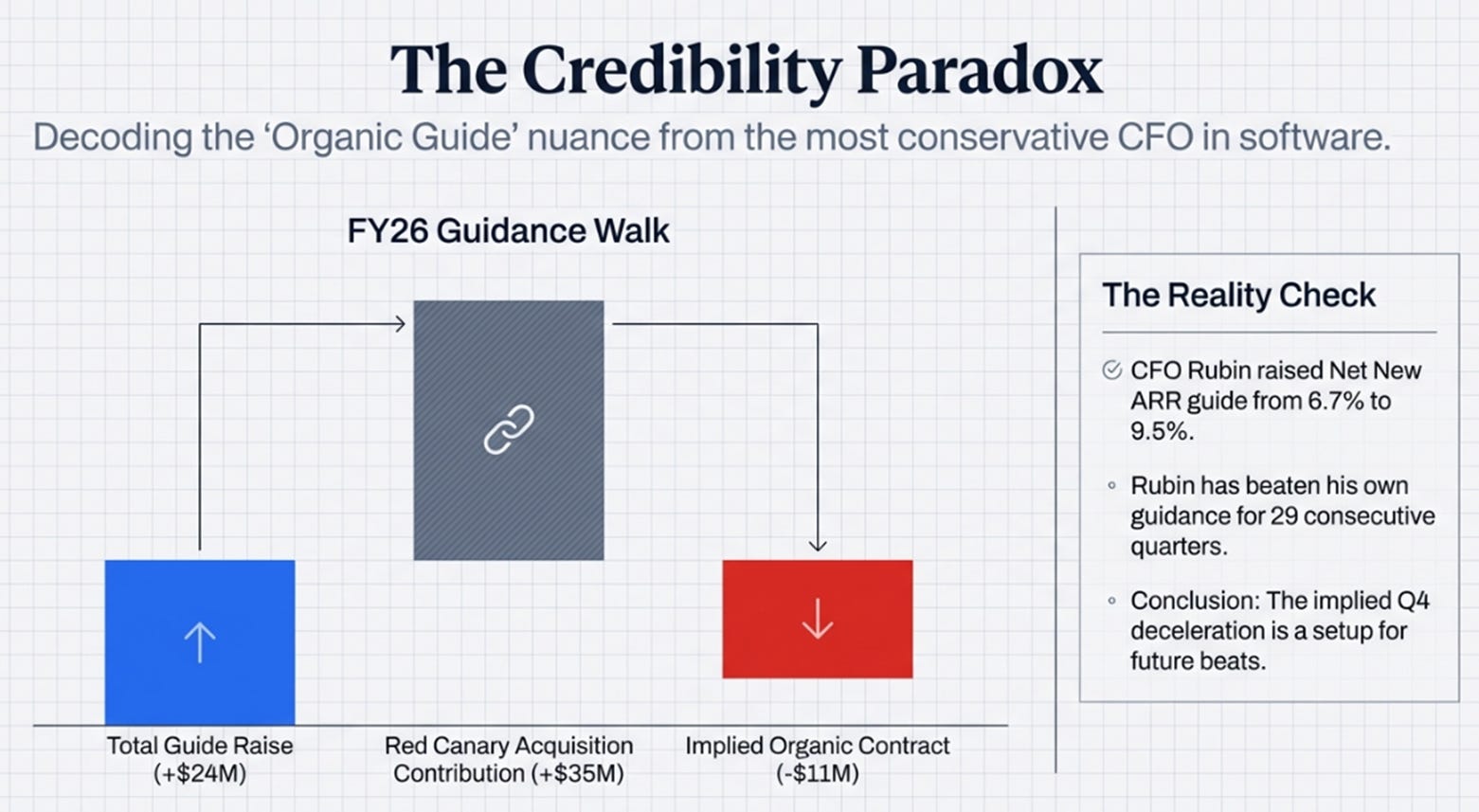 Zscaler 2QFY26 Earnings: The Penalty Box and the Pattern