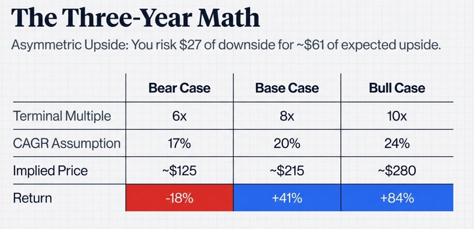Zscaler 2QFY26 Earnings: The Penalty Box and the Pattern