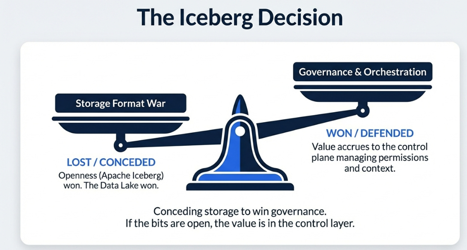 Snowflake 4QFY26: The Commitment Gap