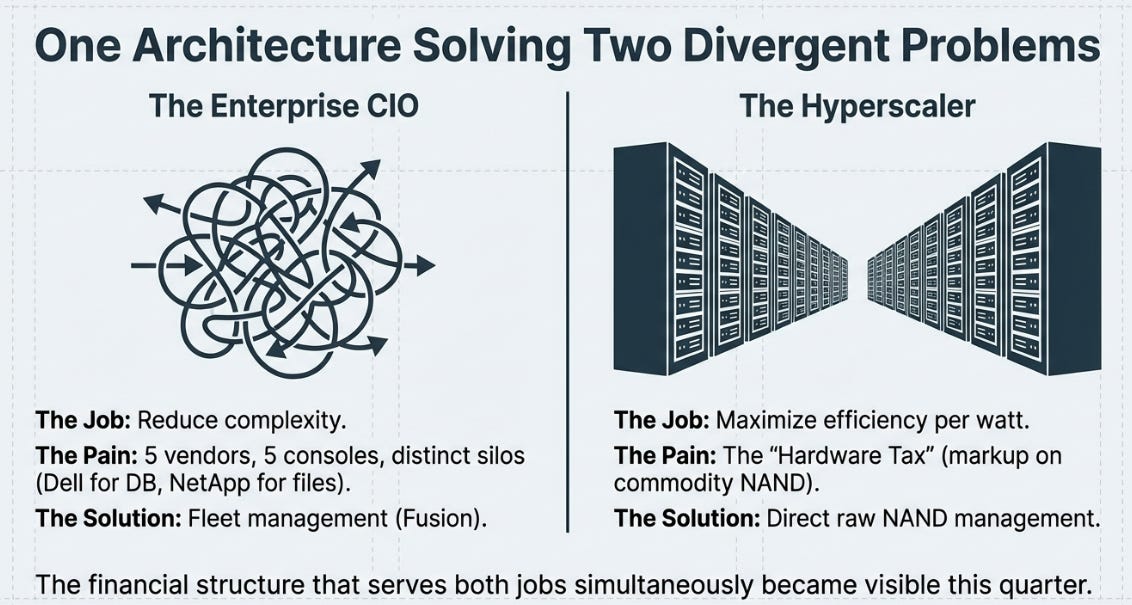 Everpure (Pure Storage) 4QFY26 Earnings: The Intelligence Layer Monetizes