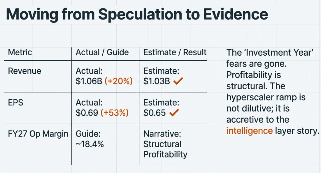 Everpure (Pure Storage) 4QFY26 Earnings: The Intelligence Layer Monetizes