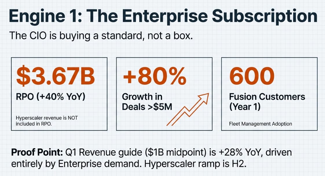 Everpure (Pure Storage) 4QFY26 Earnings: The Intelligence Layer Monetizes