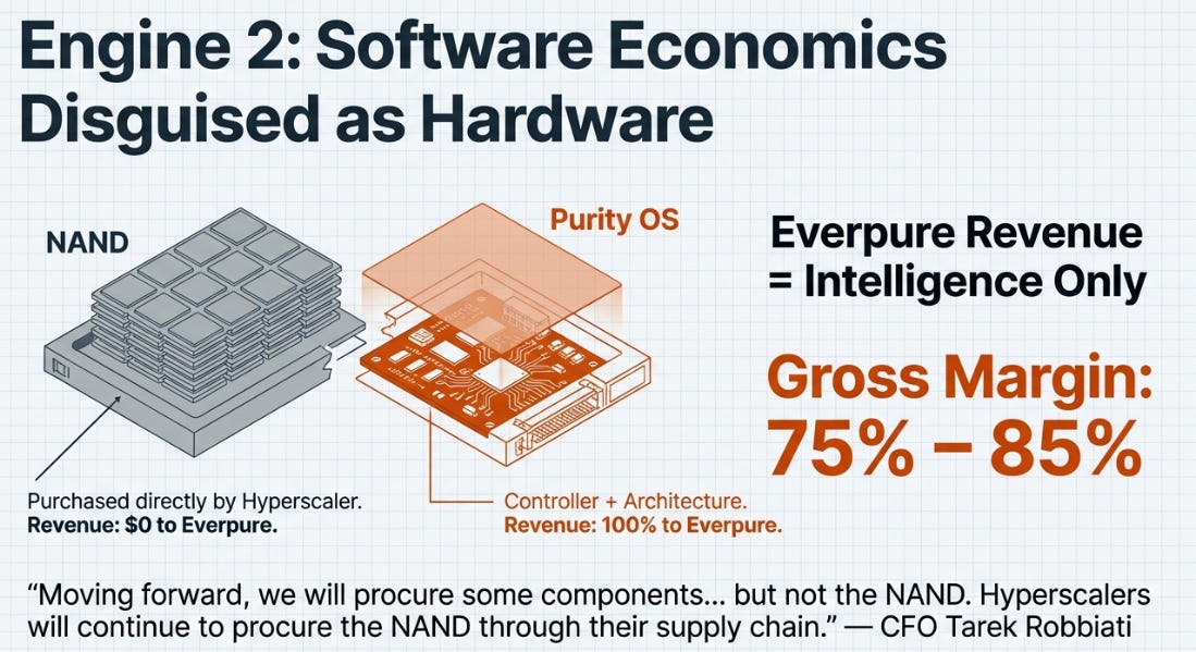 Everpure (Pure Storage) 4QFY26 Earnings: The Intelligence Layer Monetizes