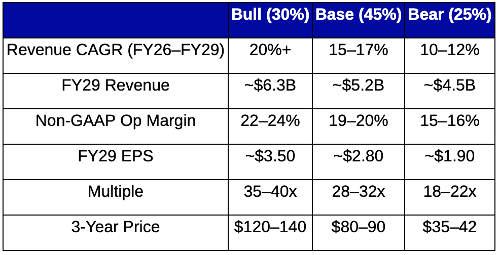 Everpure (Pure Storage) 4QFY26 Earnings: The Intelligence Layer Monetizes
