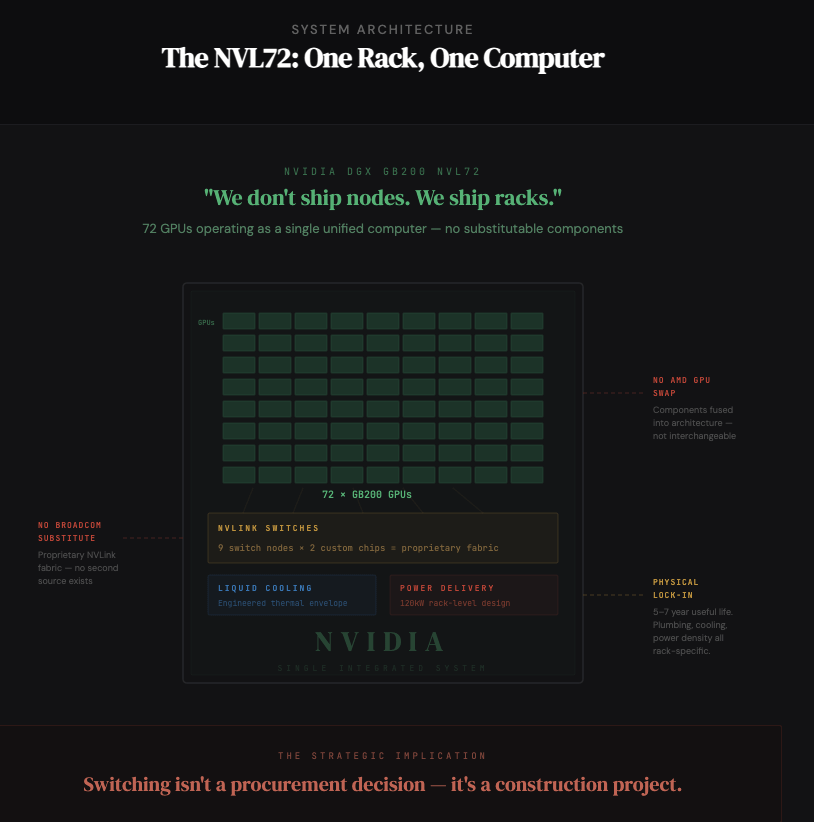 NVIDIA 4QFY26 Earnings: The Tokenization of Software