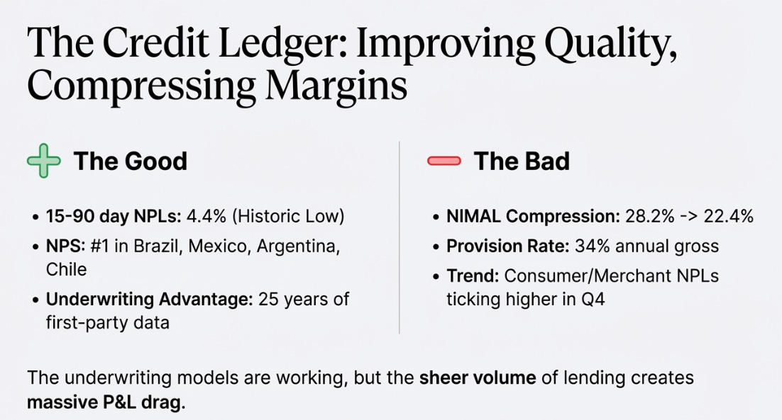 MercadoLibre's 4Q25 Earnings: $12.5 Billion Identity Crisis