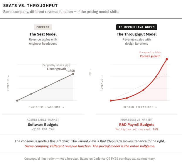 A screenshot of a graph

AI-generated content may be incorrect.