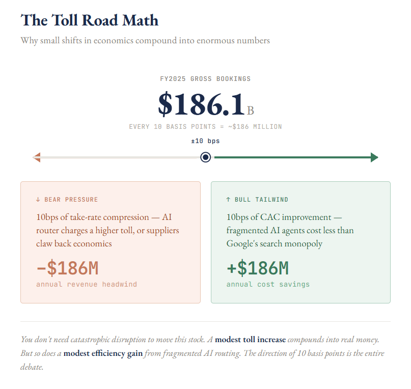 Booking 4Q25: The Toll Road