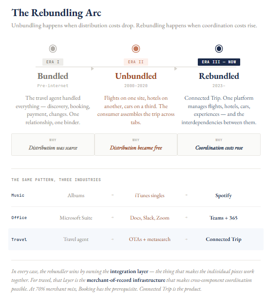 Booking 4Q25: The Toll Road