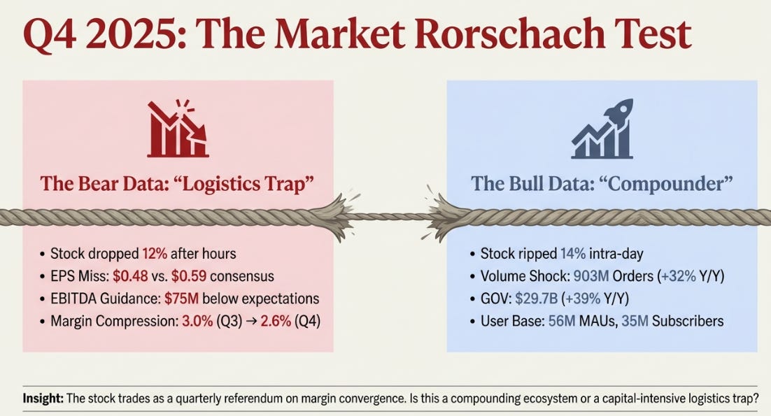 DoorDash Q4 2025: The Meituan Referendum and the Digital Shelf