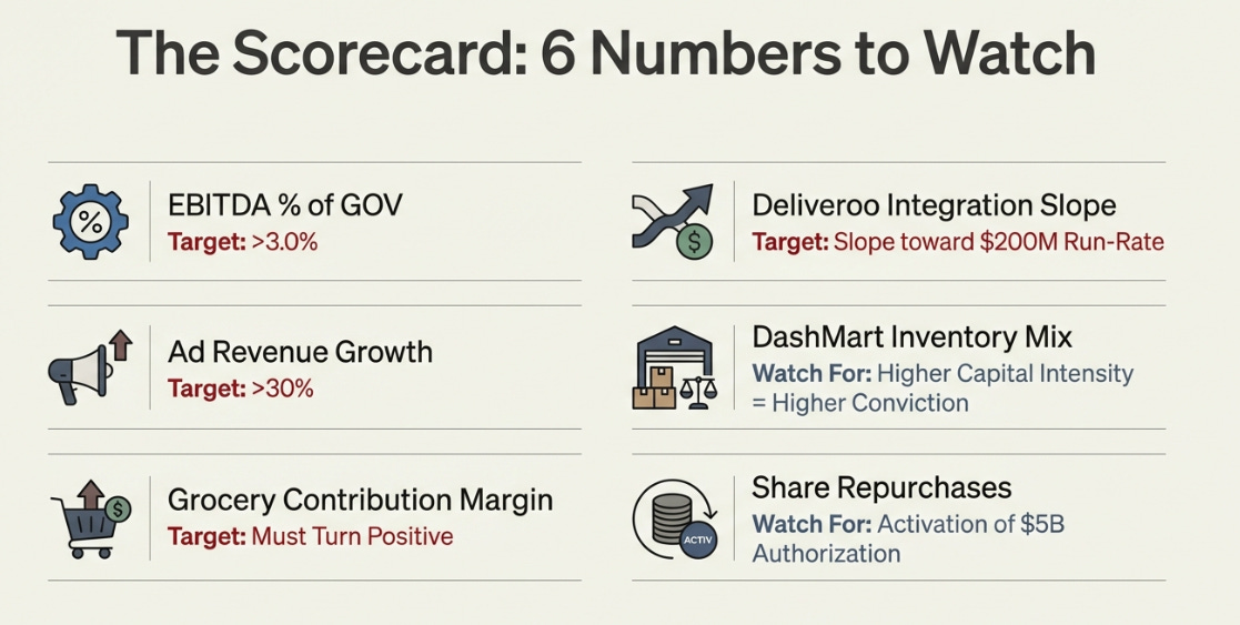 DoorDash Q4 2025: The Meituan Referendum and the Digital Shelf