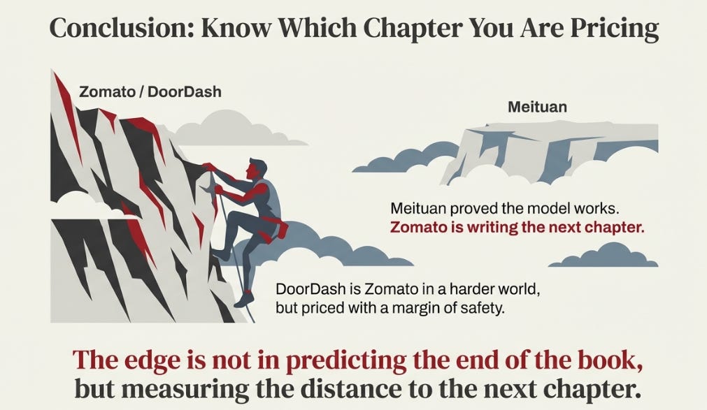 DoorDash Q4 2025: The Meituan Referendum and the Digital Shelf