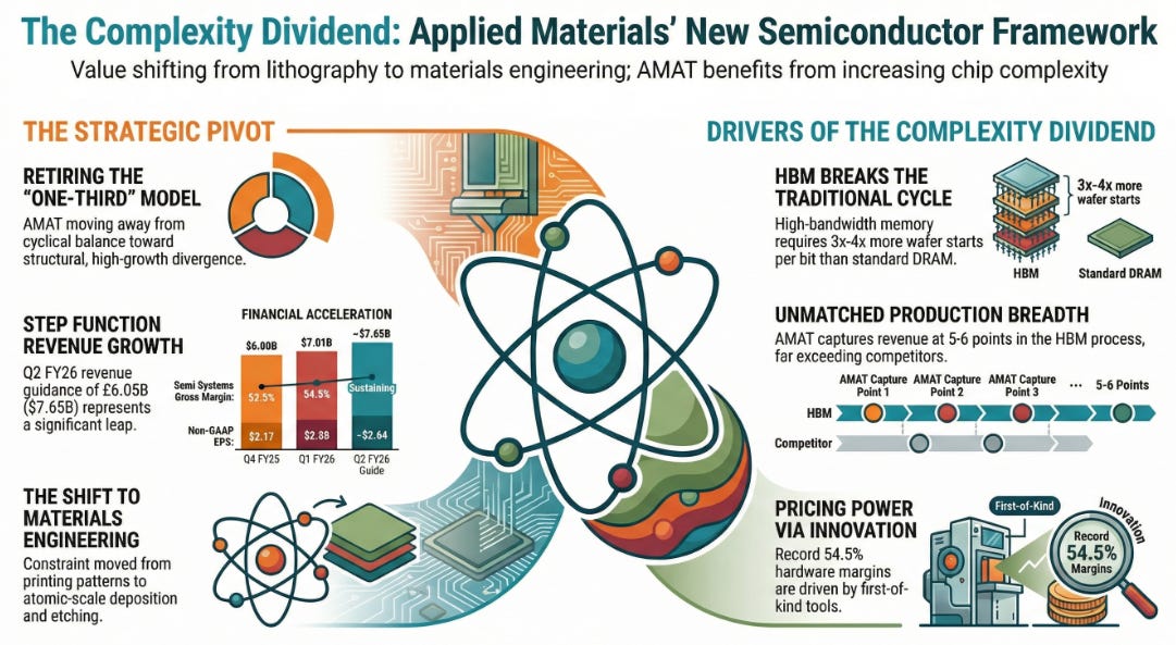 Applied Materials 1QFY26 Earnings: The Complexity Dividend