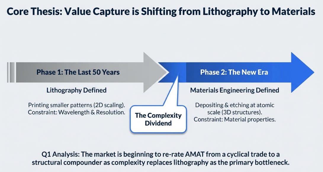 Applied Materials 1QFY26 Earnings: The Complexity Dividend