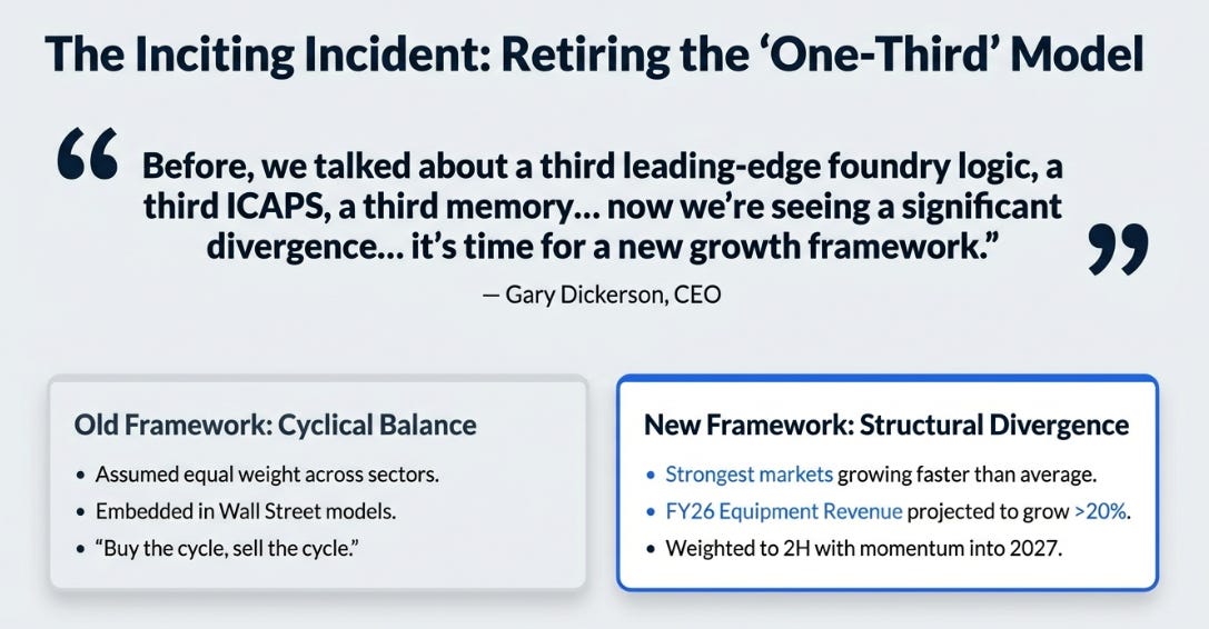 Applied Materials 1QFY26 Earnings: The Complexity Dividend