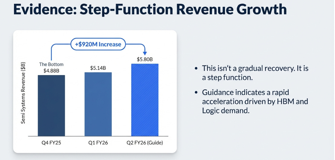 Applied Materials 1QFY26 Earnings: The Complexity Dividend