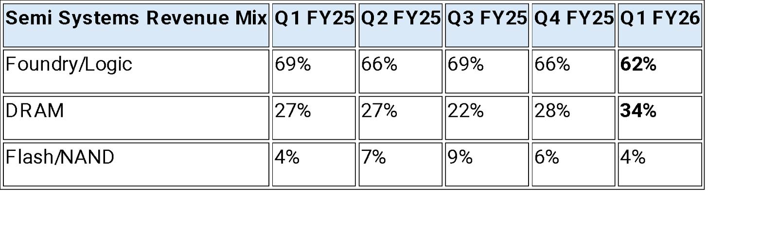 Applied Materials 1QFY26 Earnings: The Complexity Dividend