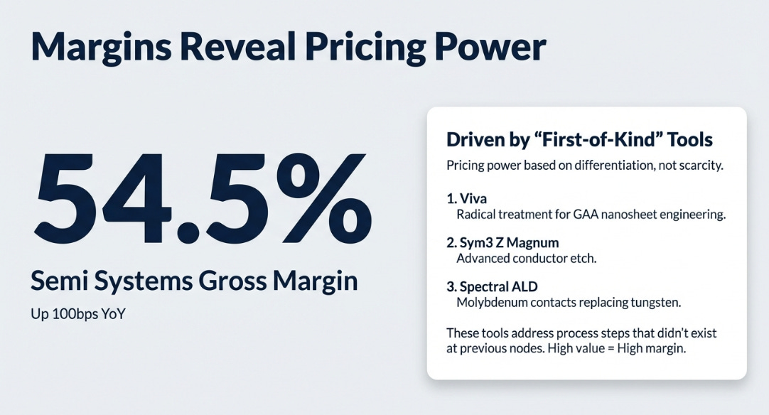 Applied Materials 1QFY26 Earnings: The Complexity Dividend