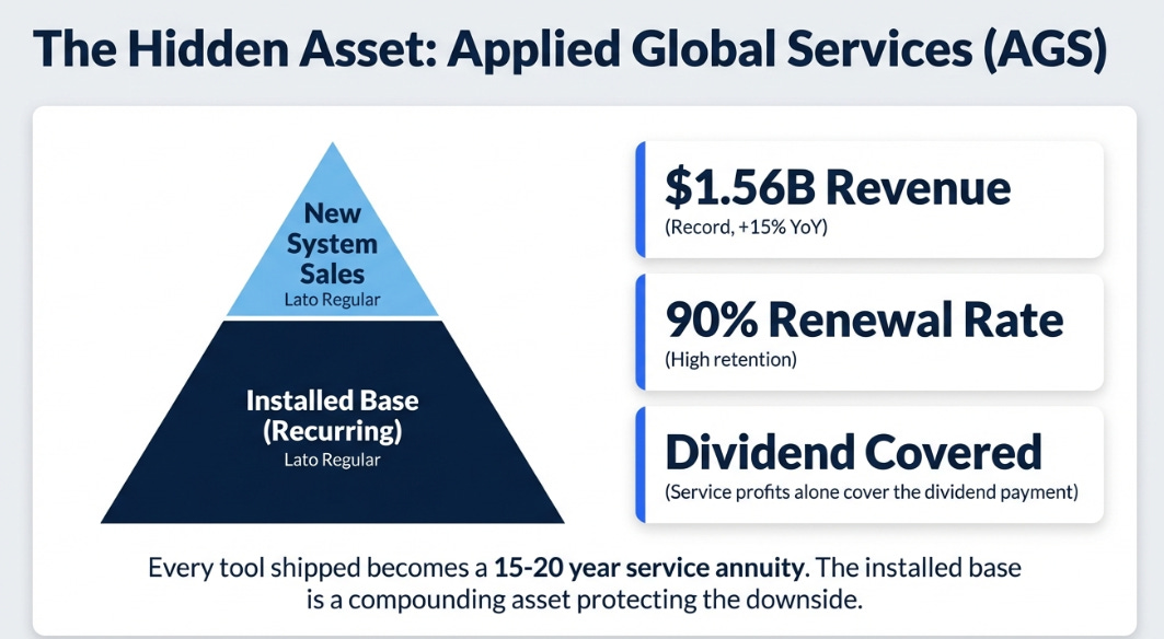Applied Materials 1QFY26 Earnings: The Complexity Dividend
