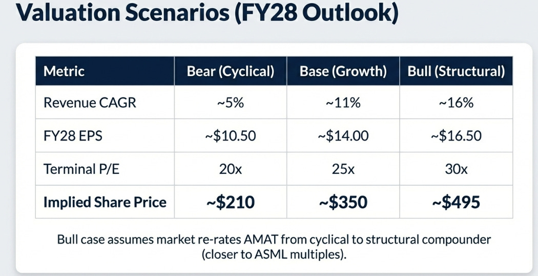 Applied Materials 1QFY26 Earnings: The Complexity Dividend