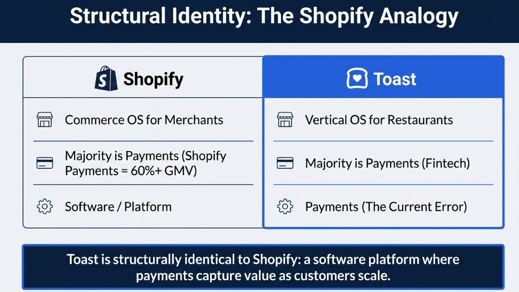 Toast 4Q25 Earnings: The Price of Ambition
