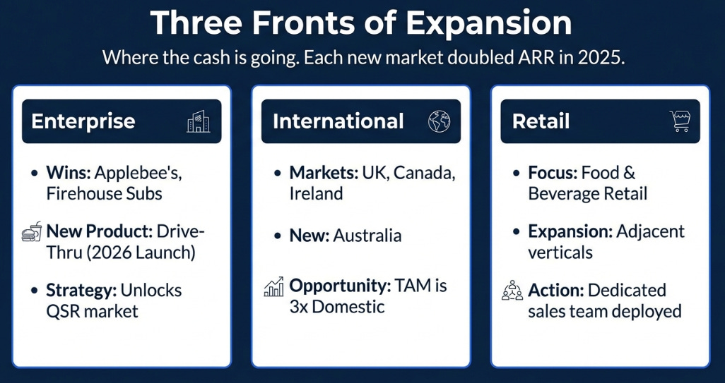 Toast 4Q25 Earnings: The Price of Ambition