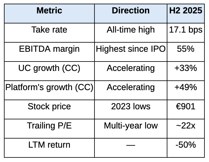 Adyen's 4Q25: The Price of Being Right