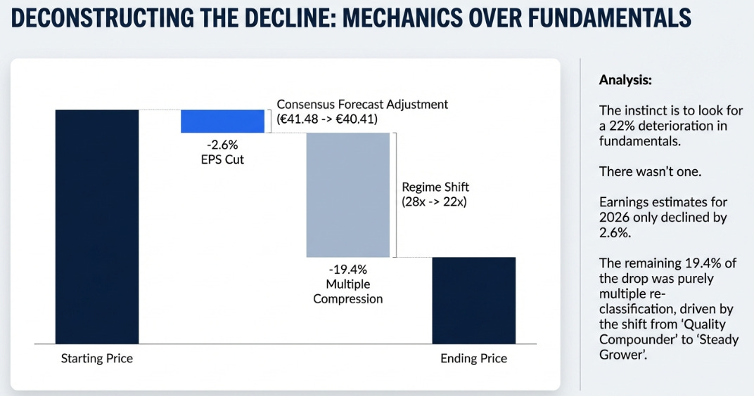 Adyen's 4Q25: The Price of Being Right