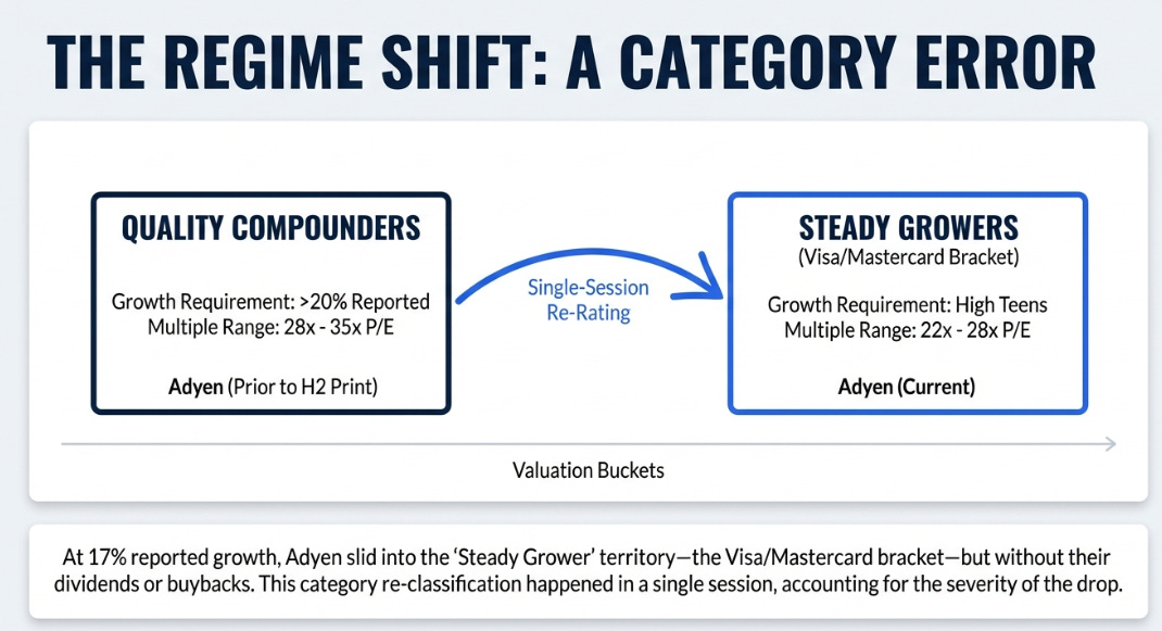 Adyen's 4Q25: The Price of Being Right