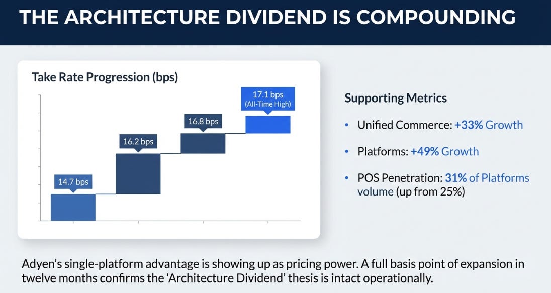 Adyen's 4Q25: The Price of Being Right