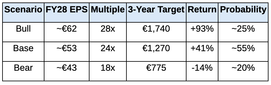 Adyen's 4Q25: The Price of Being Right