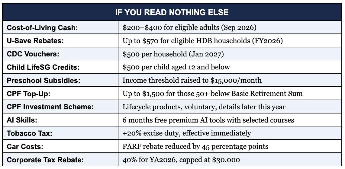 Singapore Budget 2026: What It Means for Your Money in a Changed World