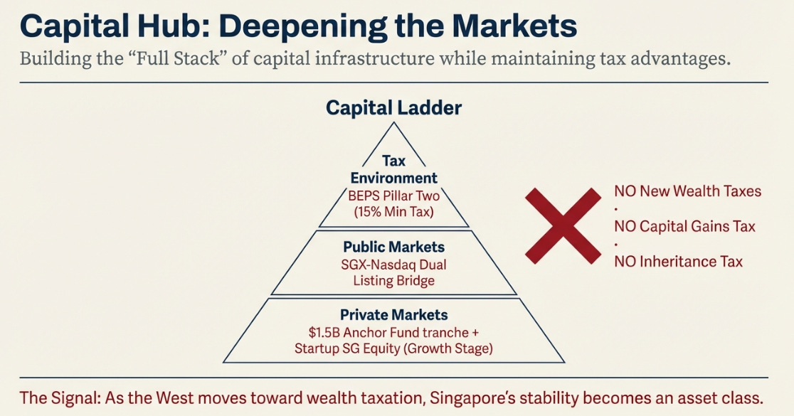 Singapore Budget 2026: What It Means for Your Money in a Changed World