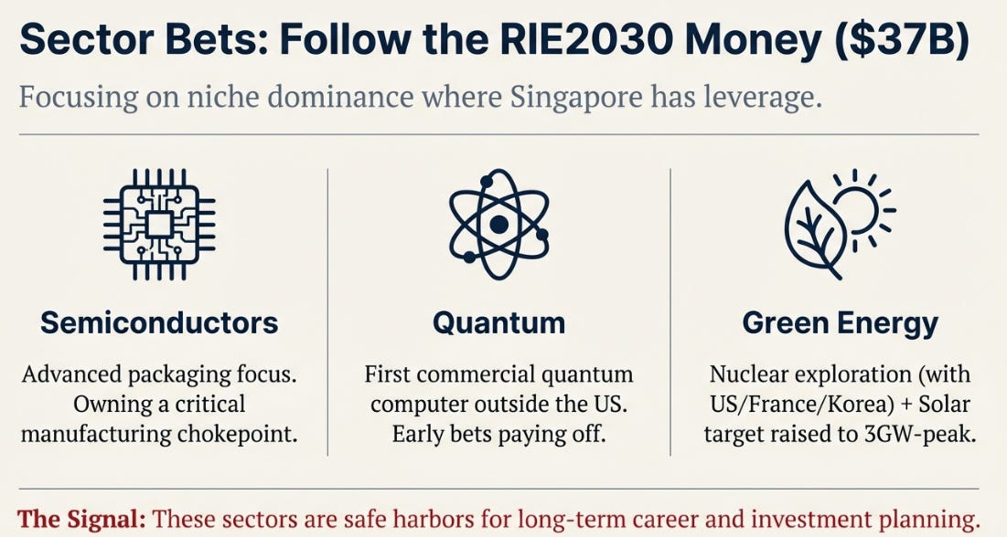 Singapore Budget 2026: What It Means for Your Money in a Changed World