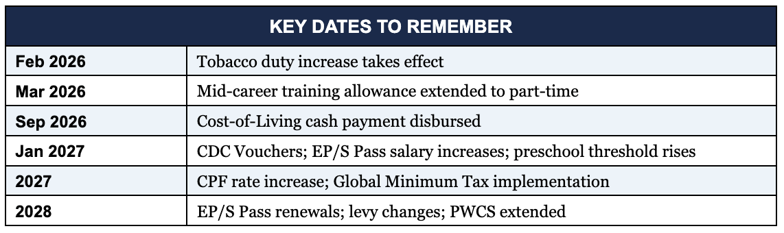 Singapore Budget 2026: What It Means for Your Money in a Changed World