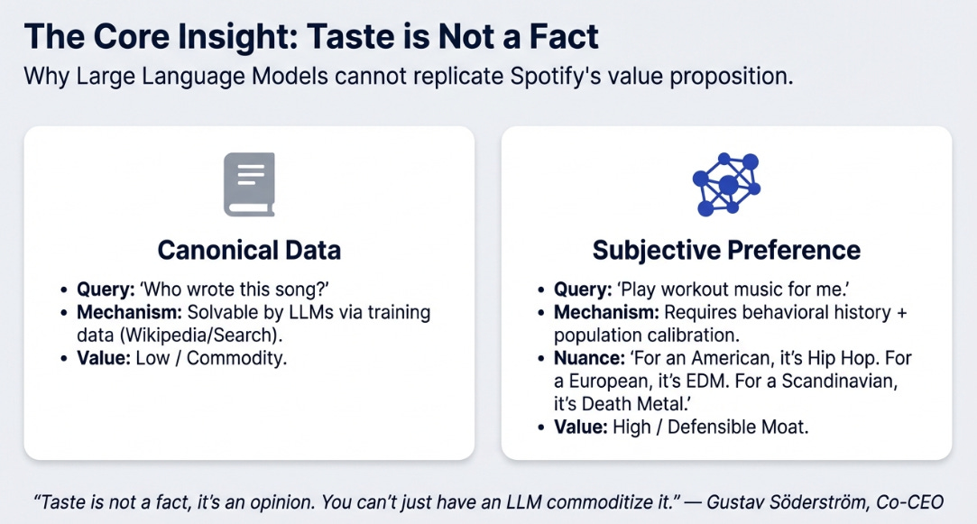 Spotify 4Q25 Earnings: The Taste Graph