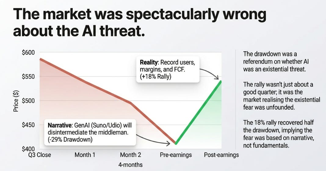 Spotify 4Q25 Earnings: The Taste Graph
