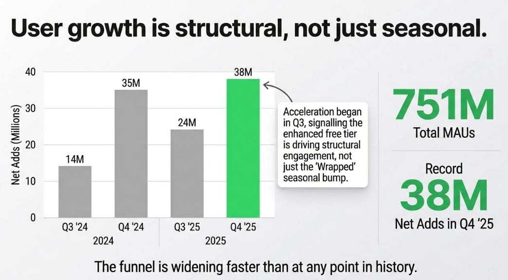 Spotify 4Q25 Earnings: The Taste Graph