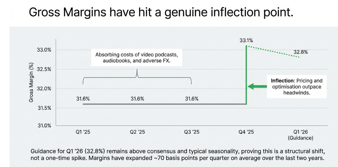 Spotify 4Q25 Earnings: The Taste Graph