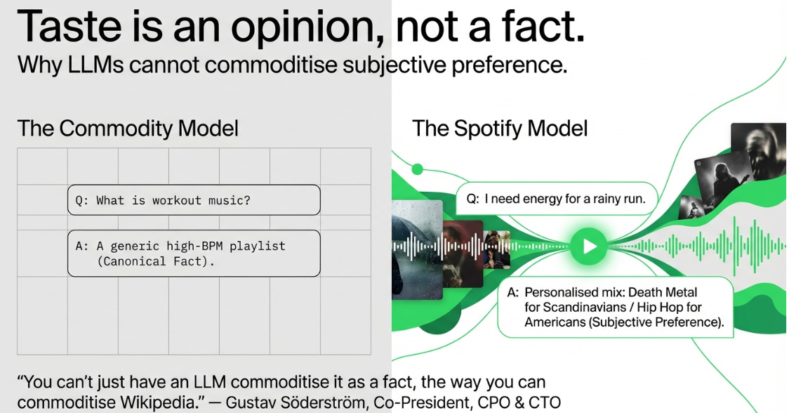 Spotify 4Q25 Earnings: The Taste Graph