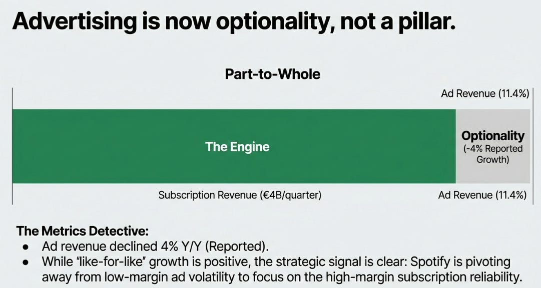 Spotify 4Q25 Earnings: The Taste Graph