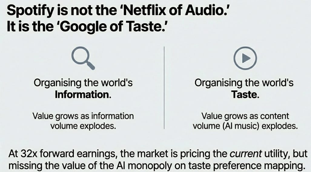 Spotify 4Q25 Earnings: The Taste Graph