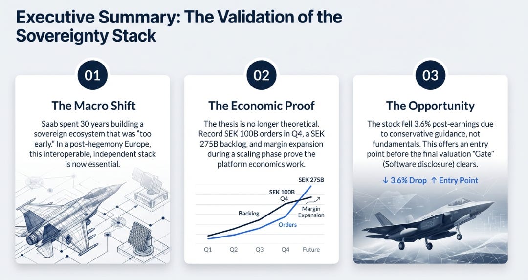 Saab 4Q25 Earnings: The Fighter Jet Nobody Wanted
