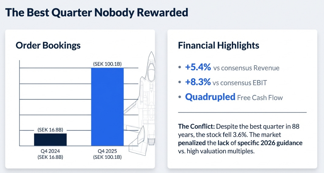 Saab 4Q25 Earnings: The Fighter Jet Nobody Wanted